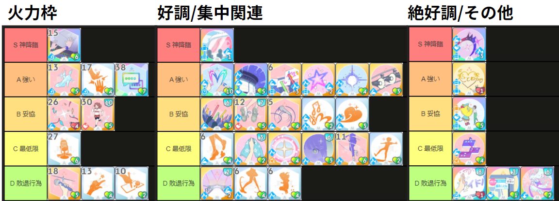 学マス】「初」攻略メモ：センス集中のデッキ構築【目指せSランク